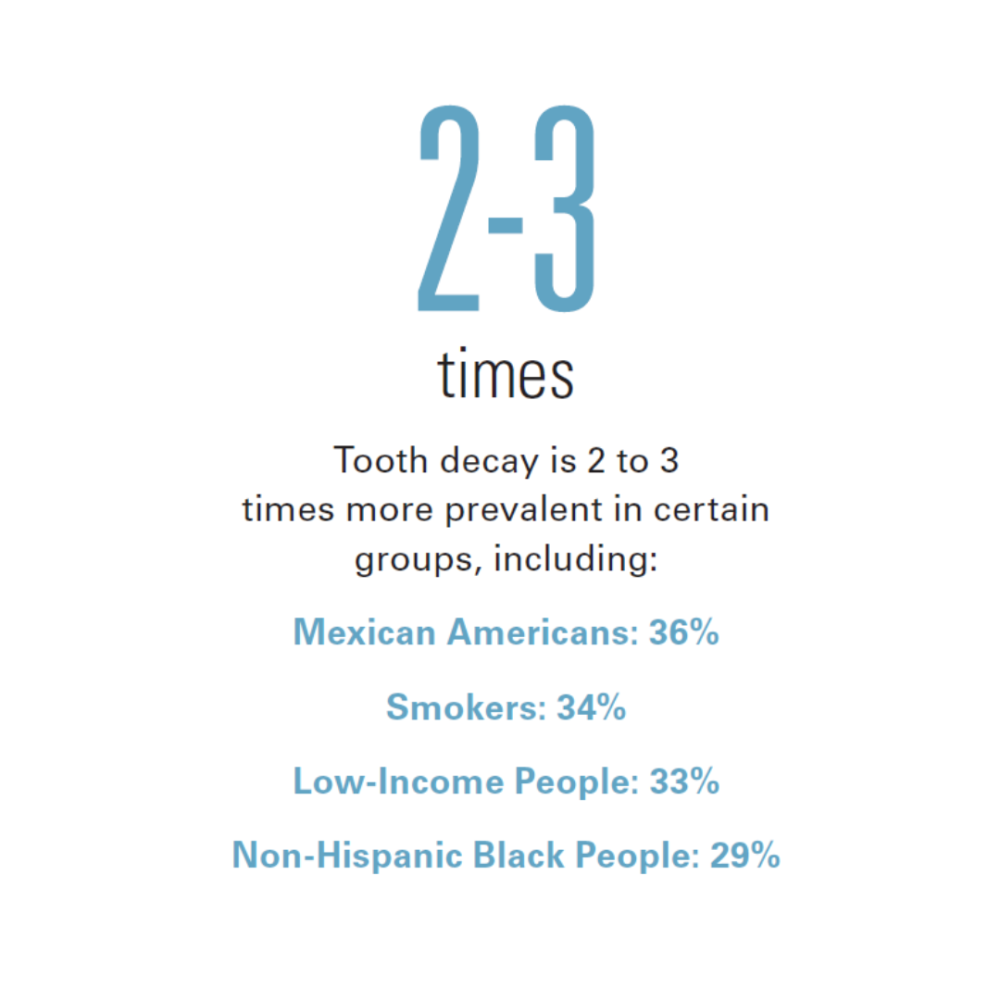 Root Causes Addressing Oral Health Disparities Medical College of Virginia Foundation
